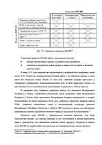 Term Papers 'Перспективы развития связи в Латвии', 40.