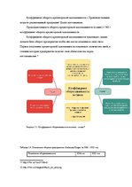Research Papers 'Анализ финансового положения ООО "Sarkanais Kings" и предложения по его улучшени', 23.