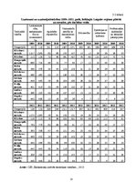 Research Papers 'Uzņemējdarbības attīstība Latgalē no 2009. līdz 2012.gadam', 18.