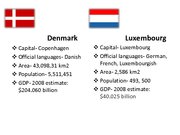 Presentations 'Economics of Denmark and Luxembourg', 2.