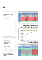 Samples 'Refraktometrija, polarimetrija', 6.