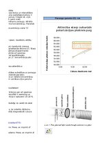 Samples 'Refraktometrija, polarimetrija', 7.