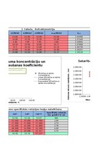 Samples 'Refraktometrija, polarimetrija', 11.