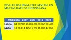 Presentations 'Eurostat datu analīze par augstskolās studējošo skaitu ES valstīs', 7.