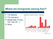 Presentations 'European Union Immigration Policy', 3.
