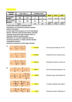 Summaries, Notes 'Laboratorijas darbs matemātikā ekonomistiem RTU - indeksi un kopindeksi', 7.