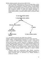 Research Papers 'Mācību process un tā struktūra', 20.