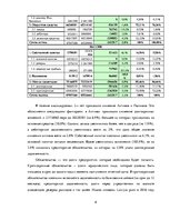 Research Papers 'Финансовый анализ АО "Latvijas Pasts"', 6.
