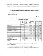 Research Papers 'Финансовый анализ АО "Latvijas Pasts"', 7.