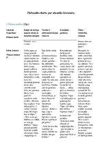 Summaries, Notes 'Absurda literatūra', 1.