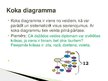 Presentations 'Kombinatorika', 3.