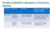 Presentations 'Kā notiek organisma darbības regulācija', 16.