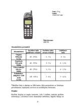 Research Papers 'Nokia mobilie telefoni', 19.