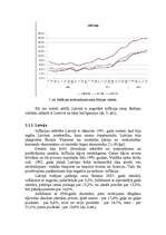 Research Papers 'Inflācijas izpausmes pasaules valstīs', 11.