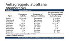 Presentations 'Hemostāzes traucējumi intensīvajā terapijā un anestezioloģijā. Koagulācijas sist', 14.