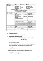 Research Papers 'Programmatūras projekta pārvaldības plāns (PPPP)', 11.