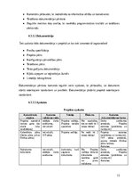 Research Papers 'Programmatūras projekta pārvaldības plāns (PPPP)', 13.