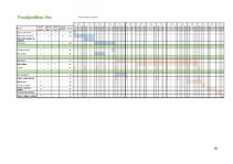 Research Papers 'Programmatūras projekta pārvaldības plāns (PPPP)', 19.