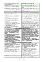 Samples 'Individuālo aizsardzības līdzekļu saraksts', 2.