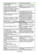 Samples 'Individuālo aizsardzības līdzekļu saraksts', 3.