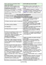 Samples 'Individuālo aizsardzības līdzekļu saraksts', 4.