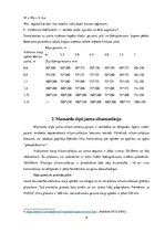 Research Papers 'Mansarda stāva izbūve', 9.