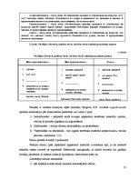 Term Papers 'Grafisko uzskates līdzekļu izmantošana dzimtās (krievu) valodas apmācībā mazākum', 33.