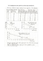 Summaries, Notes 'Mikroekonomikas mājasdarbs - pieprasījums un piedāvājums; preces cenas ietekme u', 4.