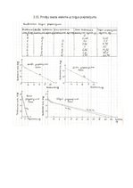 Summaries, Notes 'Mikroekonomikas mājasdarbs - pieprasījums un piedāvājums; preces cenas ietekme u', 9.