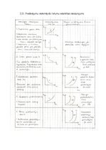 Summaries, Notes 'Mikroekonomikas mājasdarbs - pieprasījums un piedāvājums; preces cenas ietekme u', 11.