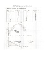 Summaries, Notes 'Mikroekonomikas mājasdarbs - pieprasījums un piedāvājums; preces cenas ietekme u', 19.