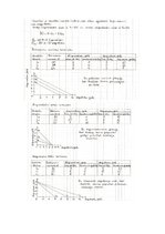 Summaries, Notes 'Mikroekonomikas mājasdarbs - pieprasījums un piedāvājums; preces cenas ietekme u', 21.