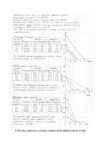 Summaries, Notes 'Mikroekonomikas mājasdarbs - pieprasījums un piedāvājums; preces cenas ietekme u', 28.