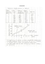 Summaries, Notes 'Mikroekonomikas mājasdarbs - pieprasījums un piedāvājums; preces cenas ietekme u', 29.