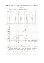 Summaries, Notes 'Mikroekonomikas mājasdarbs - pieprasījums un piedāvājums; preces cenas ietekme u', 32.