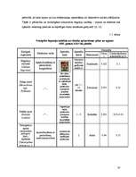 Research Papers 'Begoniju aizsardzības projekts begoniju audzēšanai modeļsaimniecībā', 20.