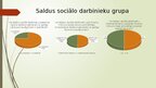 Research Papers 'Sociālā darbinieka resursi cilvēku ar garīga rakstura traucējumiem dzīves kvalit', 44.