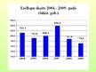 Research Papers 'Lauksaimniecības attīstības tendences Lietuvā 2004.-2009.gadā', 18.