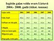Research Papers 'Lauksaimniecības attīstības tendences Lietuvā 2004.-2009.gadā', 24.