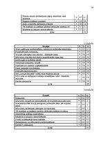 Research Papers 'Uzņēmuma vadīšana mainīgas ārējās vides apstākļos', 24.