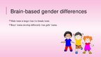 Presentations 'Gender Differences in Elementary School', 2.