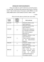 Practice Reports 'Profesionālās prakses atskaite Valsts zemes dienesta Rīgas reģionālajā pārvaldē', 7.