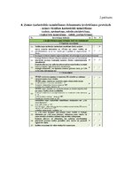 Practice Reports 'Profesionālās prakses atskaite Valsts zemes dienesta Rīgas reģionālajā pārvaldē', 20.