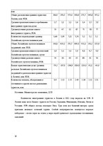 Research Papers 'Развитие туризма в Латвии: современное состояние и перспективы', 16.