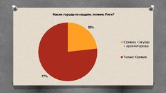Research Papers 'Развитие туризма в Латвии: современное состояние и перспективы', 61.