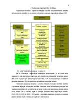 Research Papers 'Uzņēmuma "VDI" vadīšanas sistēmas analīze un novērtējums', 9.
