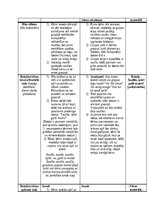 Practice Reports 'Pirmsskolas skolotāja pedagoģiskās prakses atskaite (IV)', 10.