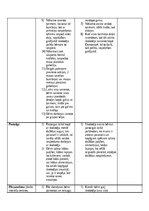 Practice Reports 'Pirmsskolas skolotāja pedagoģiskās prakses atskaite (IV)', 18.