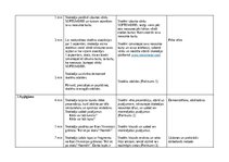 Summaries, Notes 'Literatūras 1.stunda 4.klasē', 2.