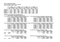 Summaries, Notes '2. Praktiskais darbs, Indeksi, Statistika', 11.